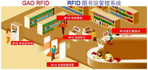 合肥市新康学校签约自助图书馆项目