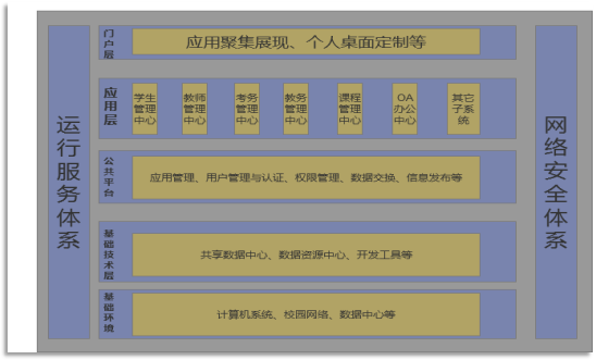 安徽省合肥市第七中学签约数字化校园项目